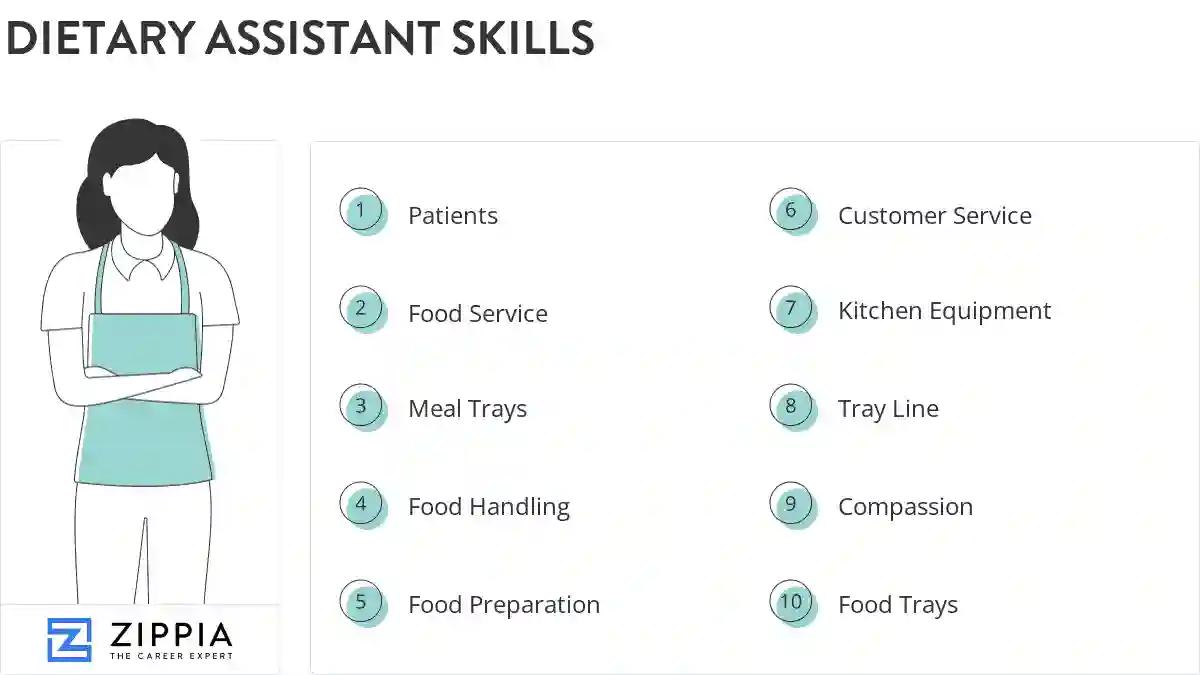 Dietary assistant skills