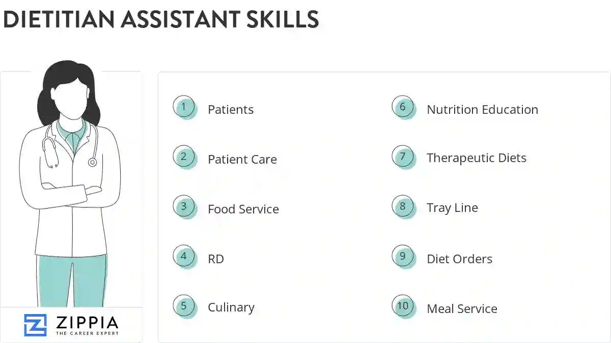 Dietitian assistant skills
