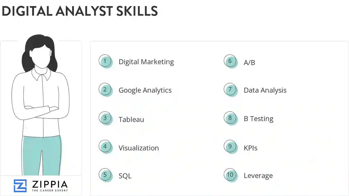 Digital analyst skills