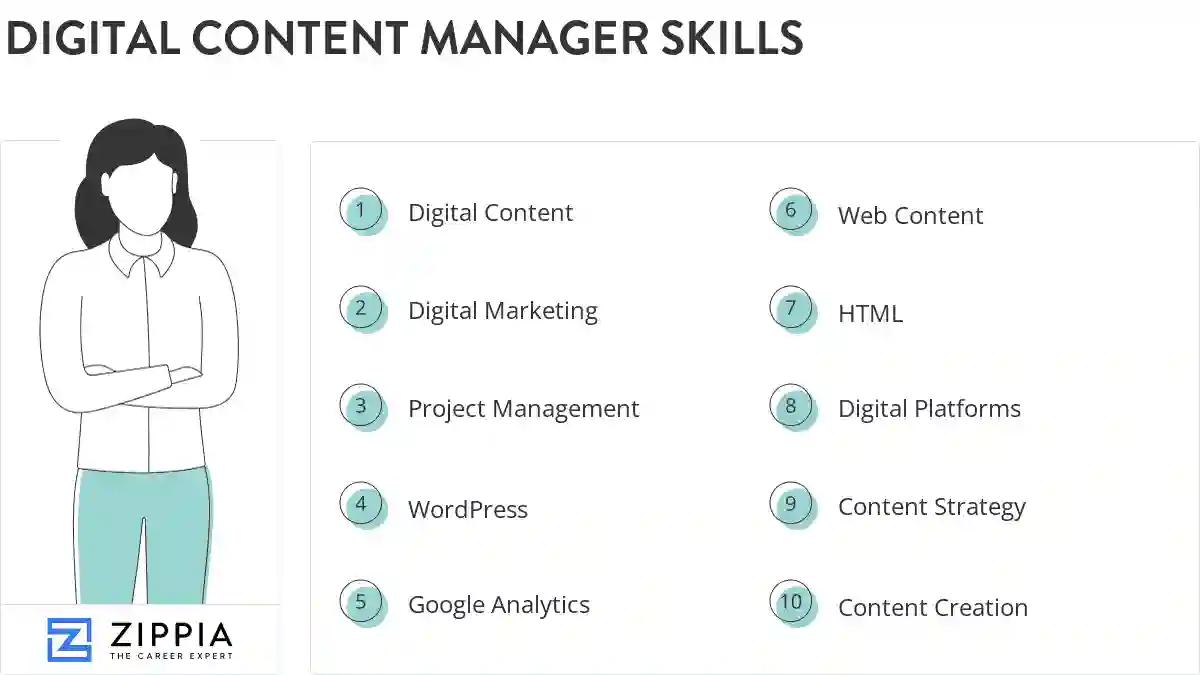 Digital content manager skills