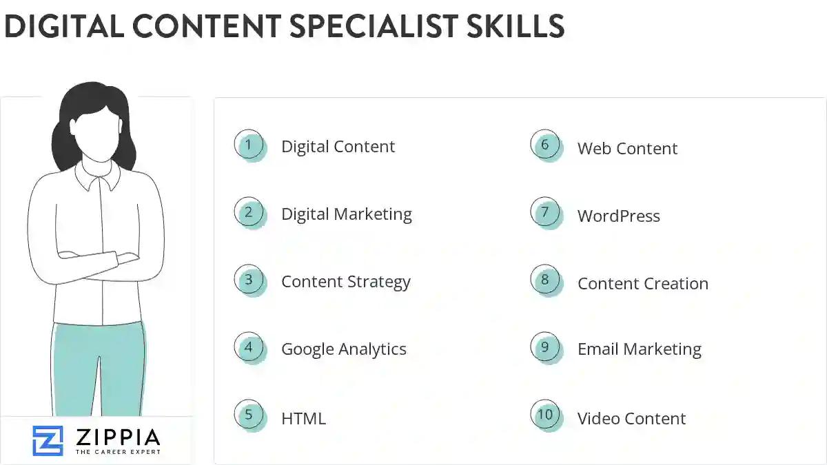 Digital content specialist skills