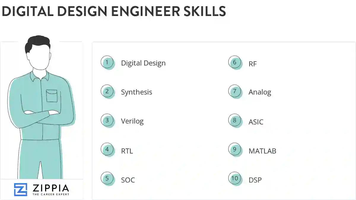 Digital design engineer skills