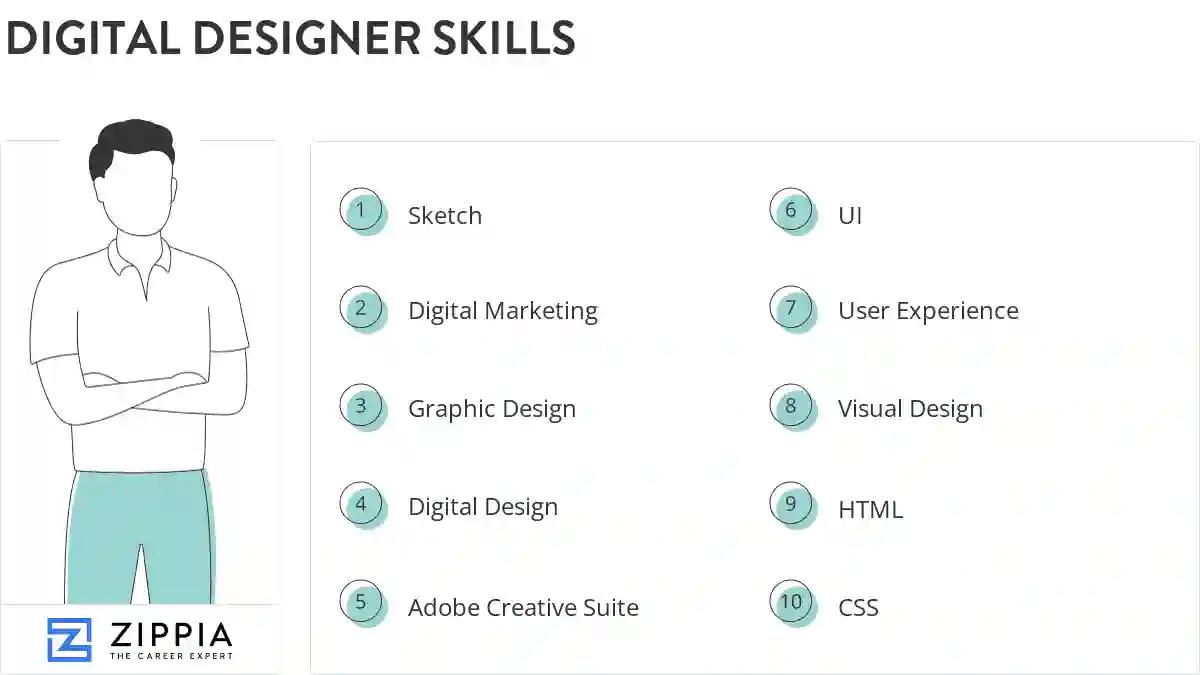 Digital designer skills
