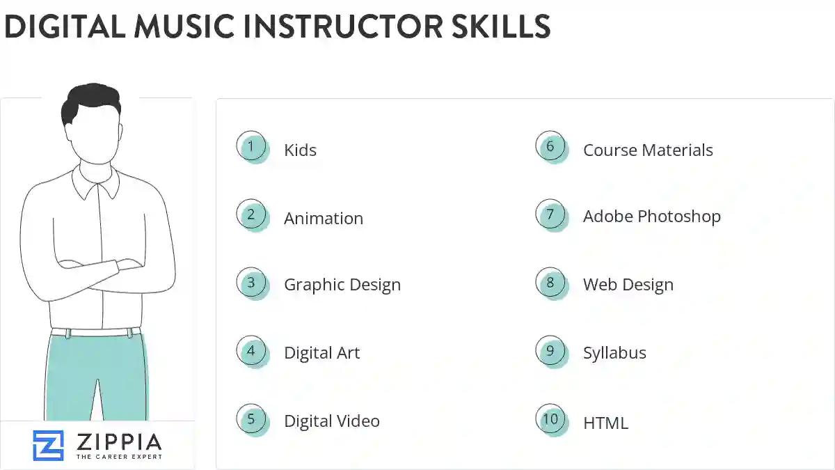 Digital music instructor skills