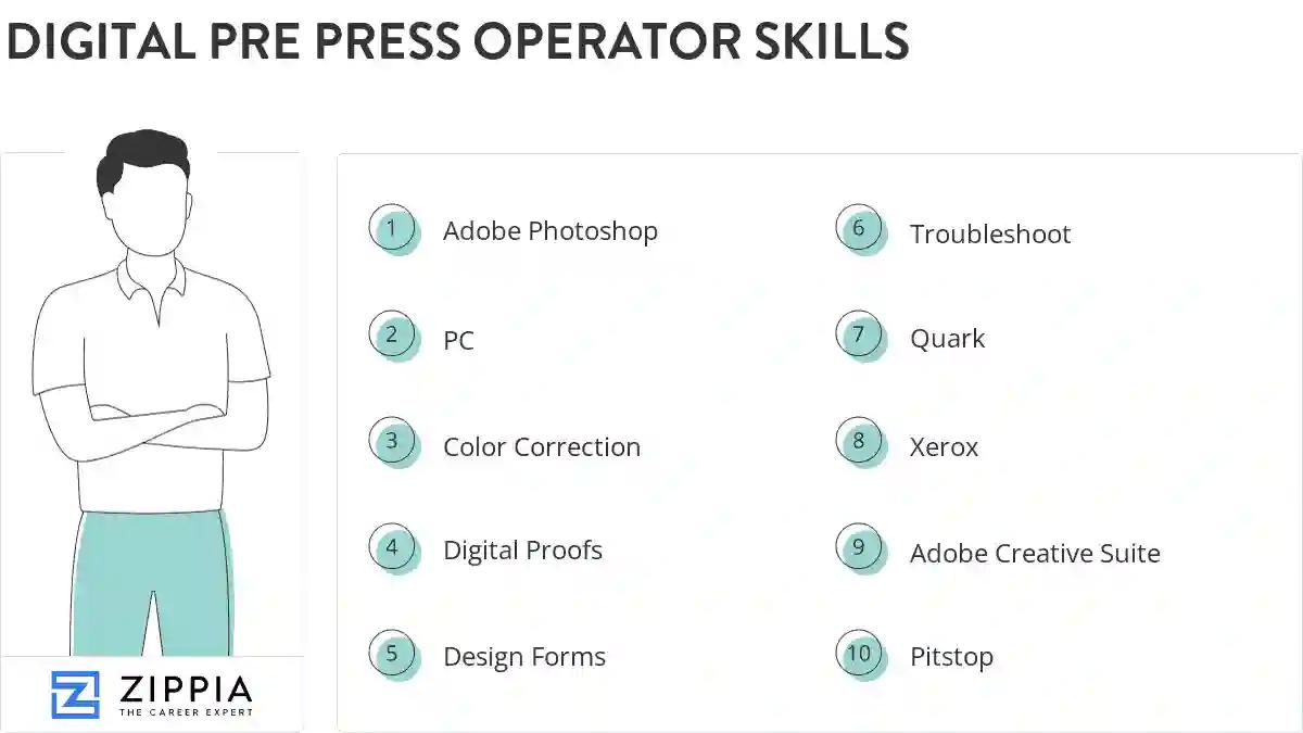 Digital pre press operator skills