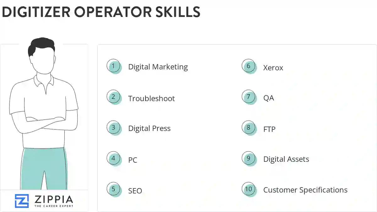 Digitizer operator skills