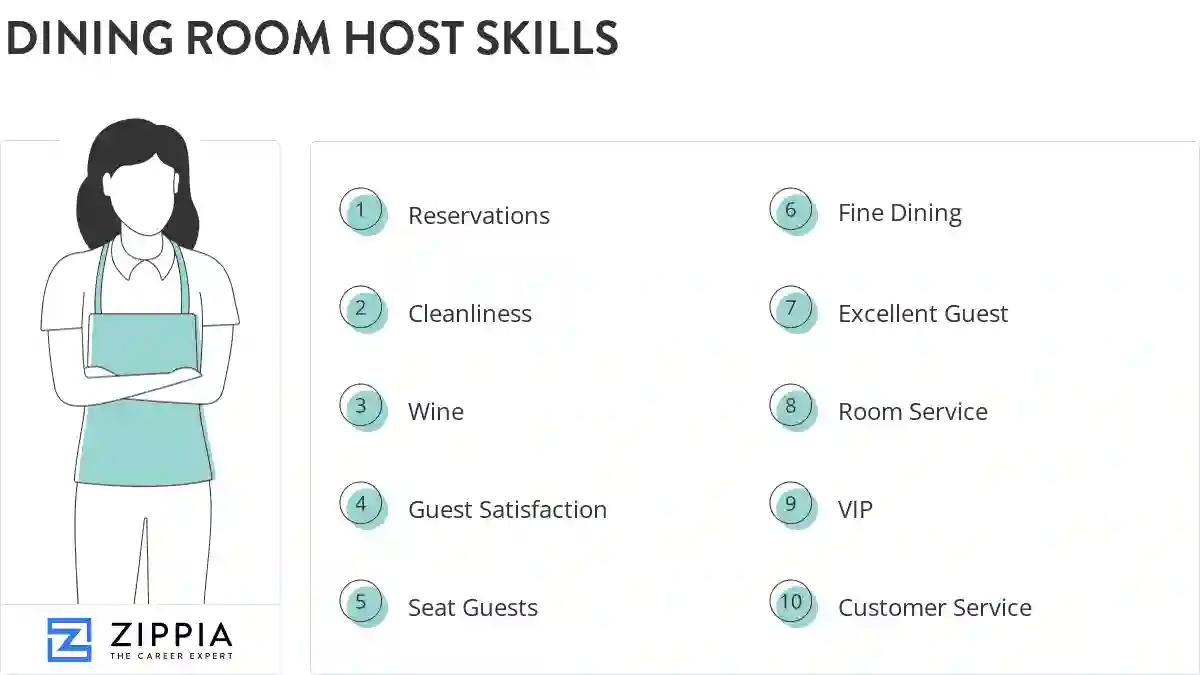 Dining room host skills