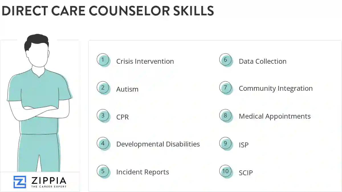 Direct care counselor skills