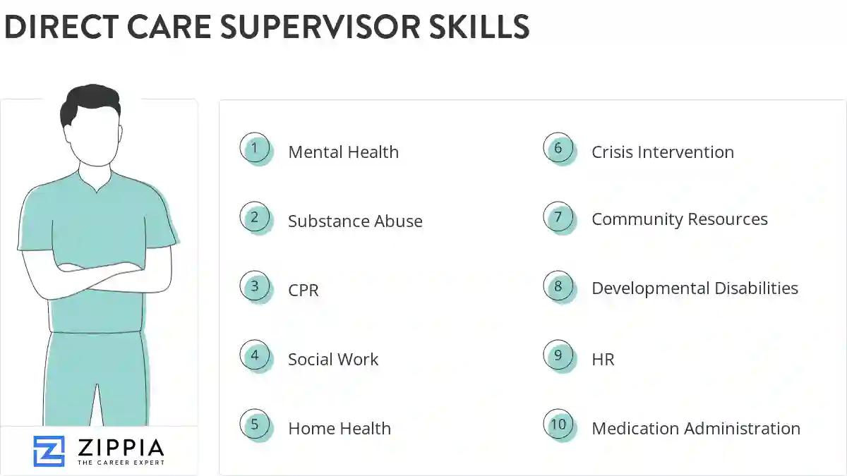 Direct care supervisor skills