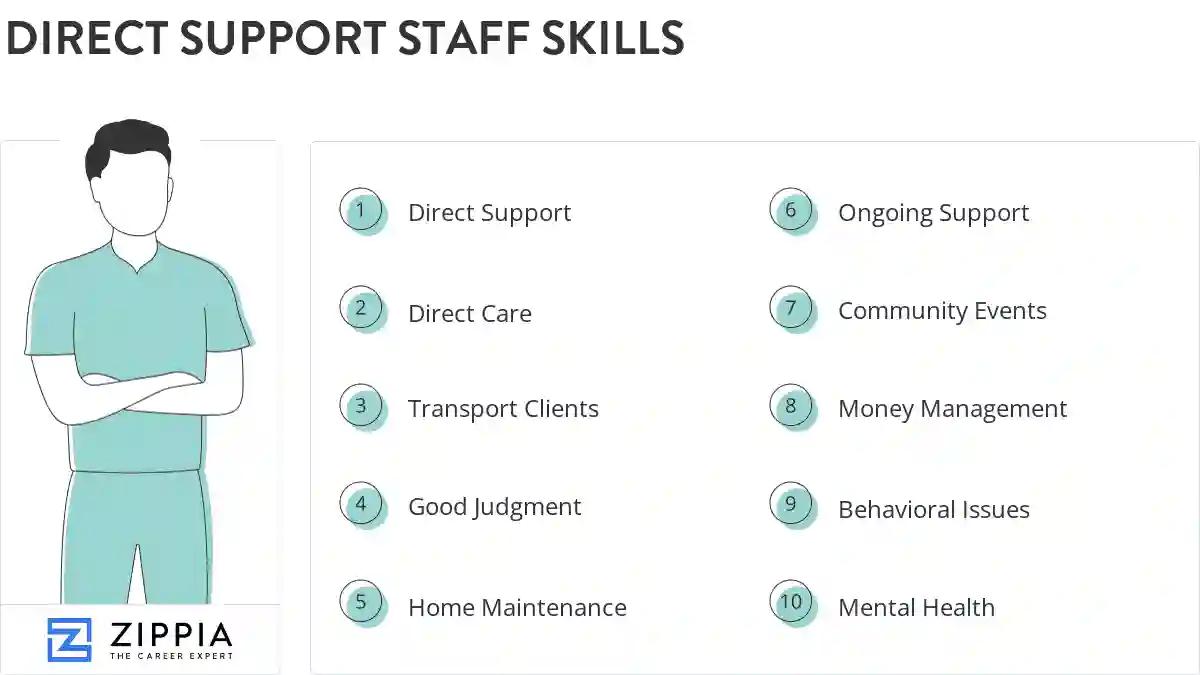 Direct support staff skills