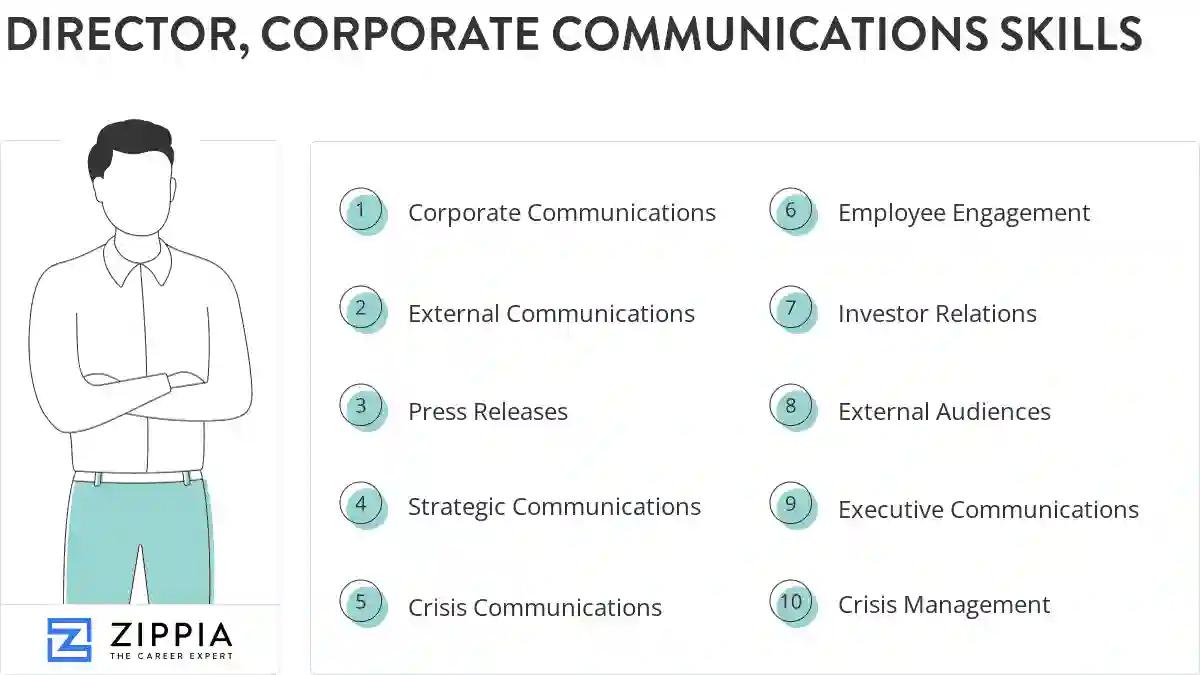 Director, corporate communications skills