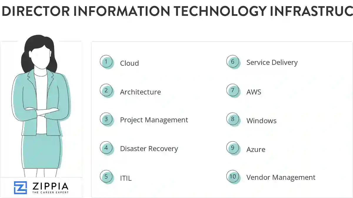 Director information technology infrastructure skills