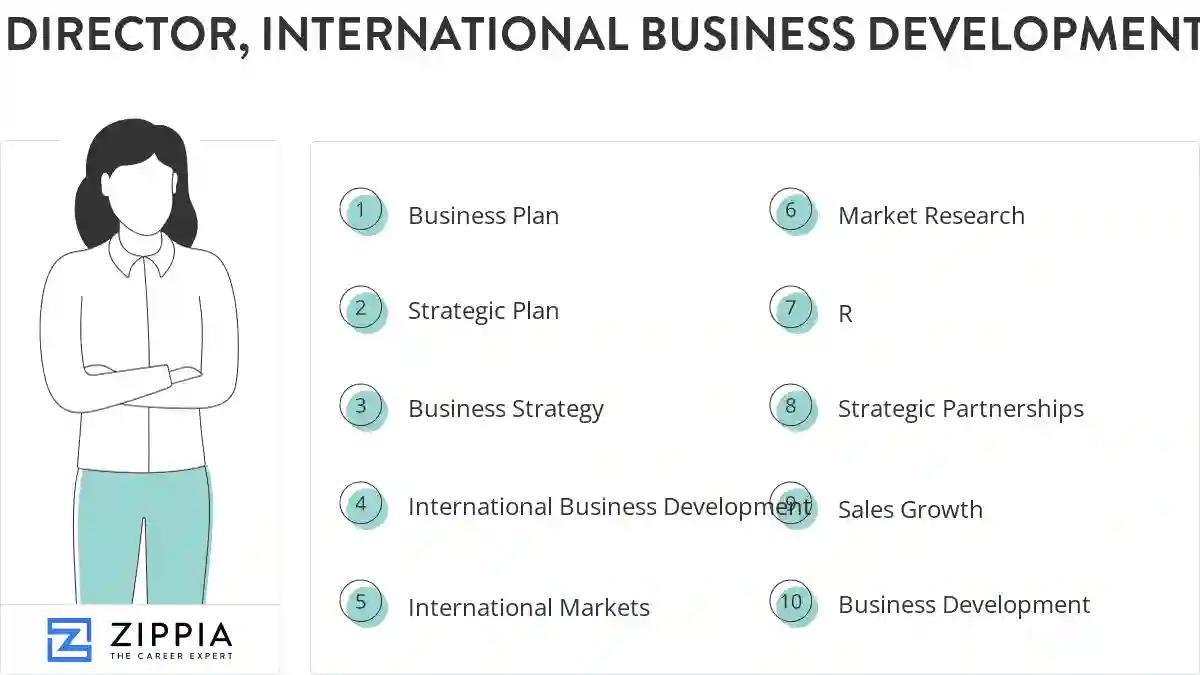 Director, international business development skills