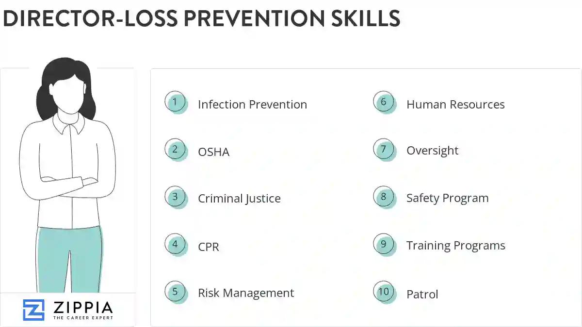 Director-loss prevention skills