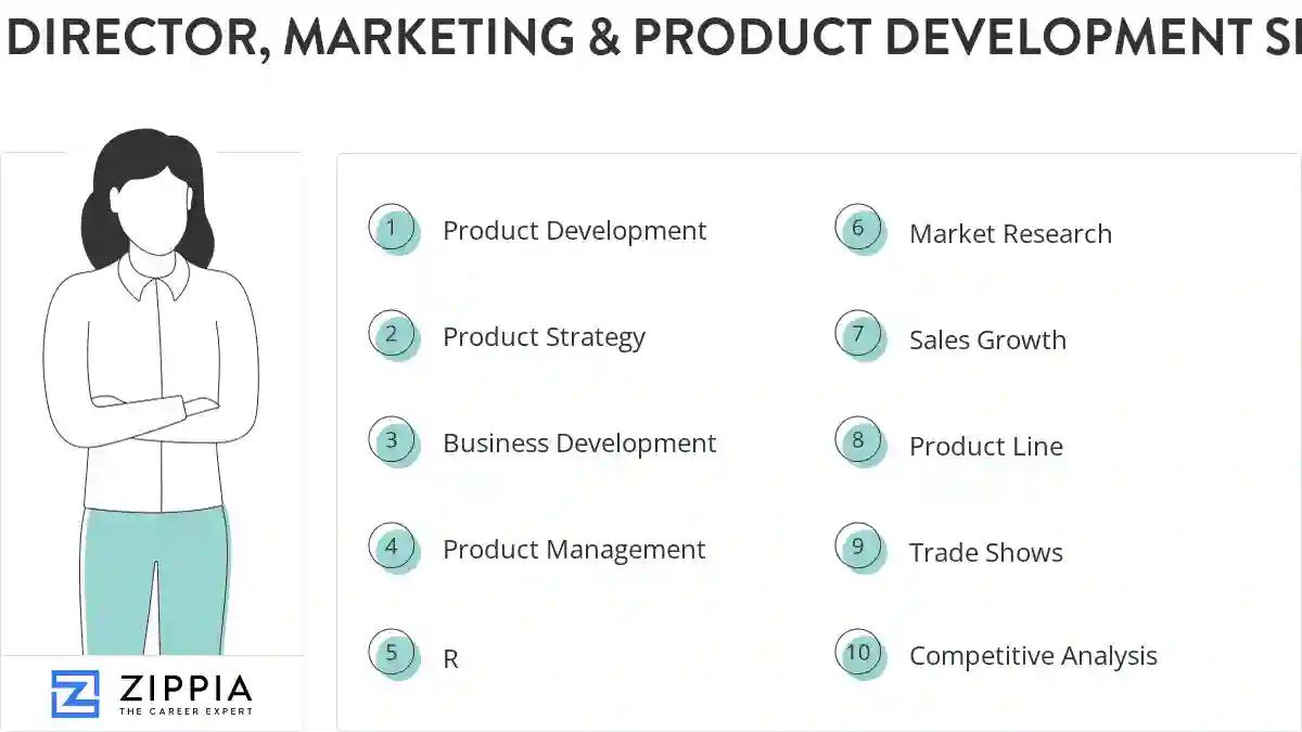 Director, marketing & product development skills