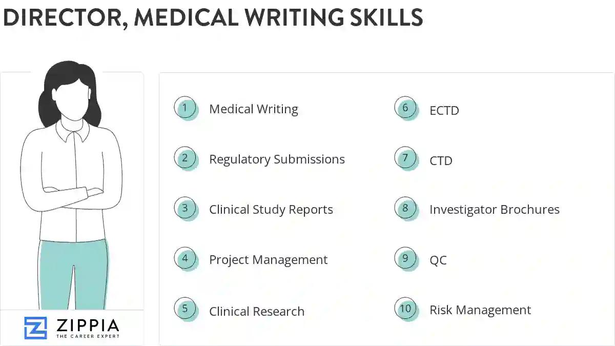 Director, medical writing skills