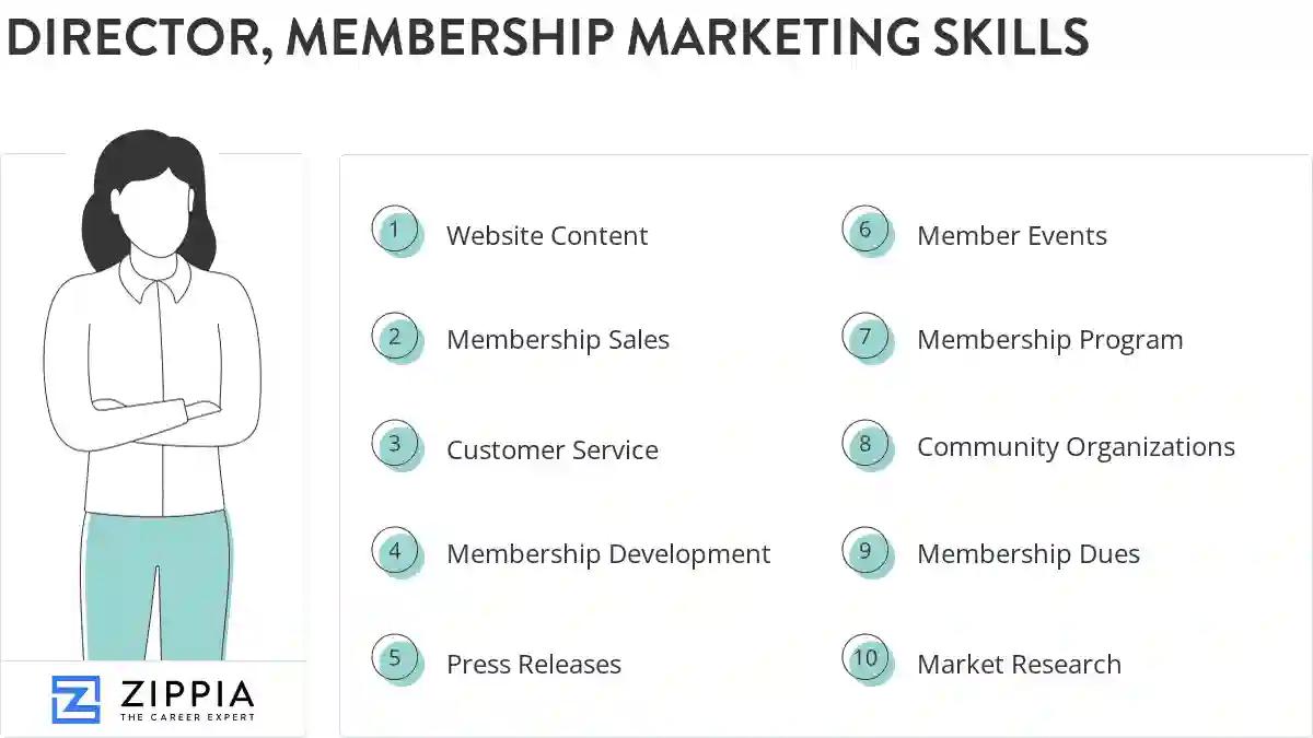 Director, membership marketing skills