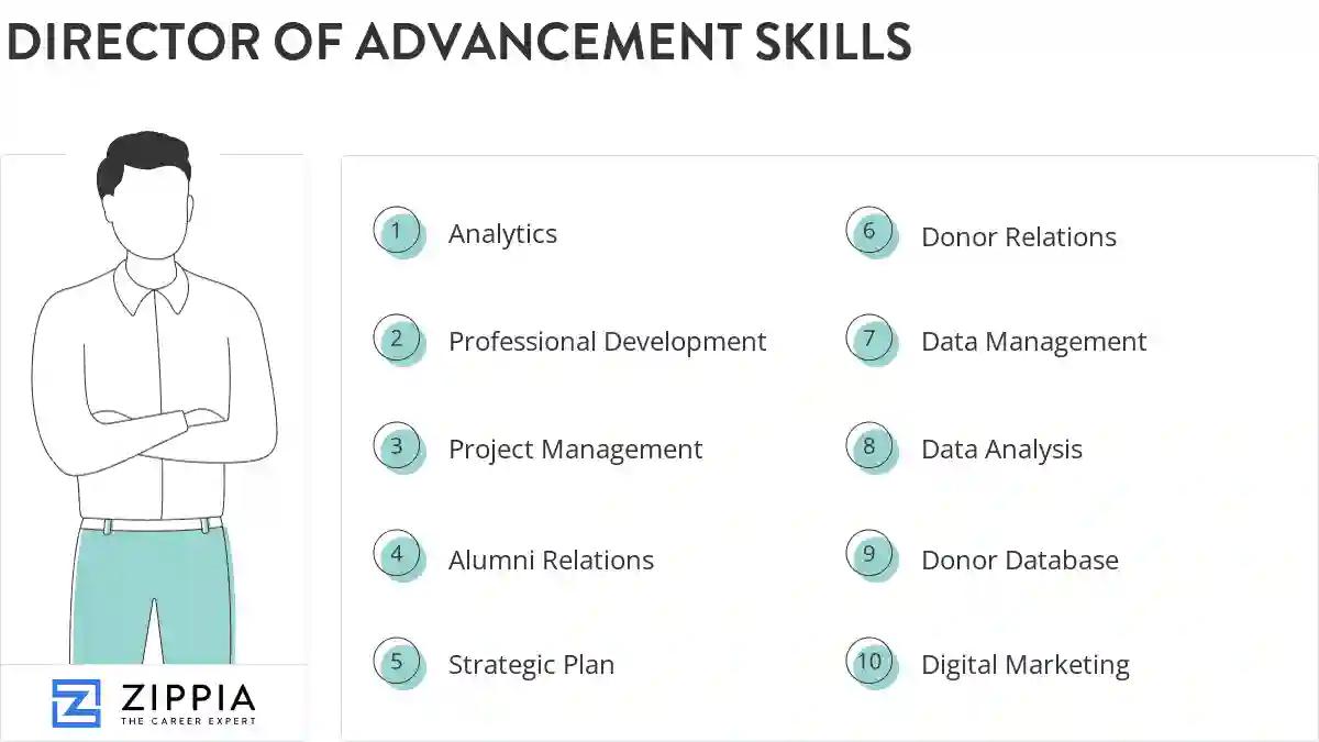 Director of advancement skills
