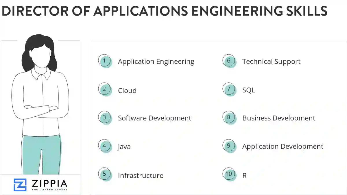 Director of applications engineering skills