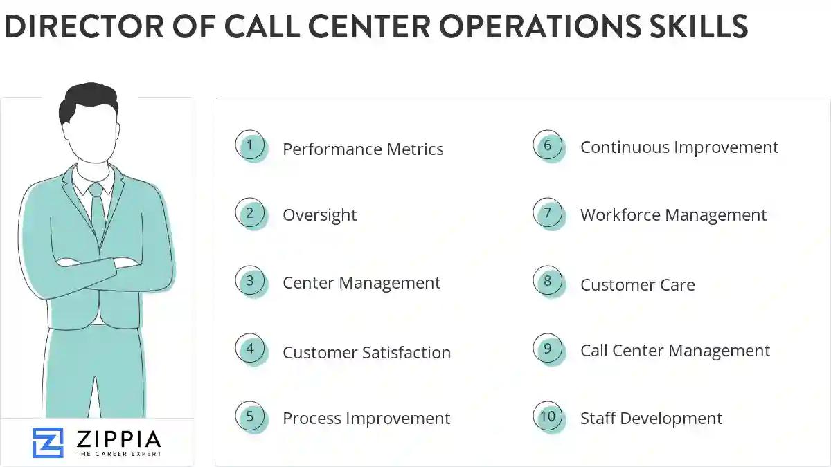 Director of call center operations skills