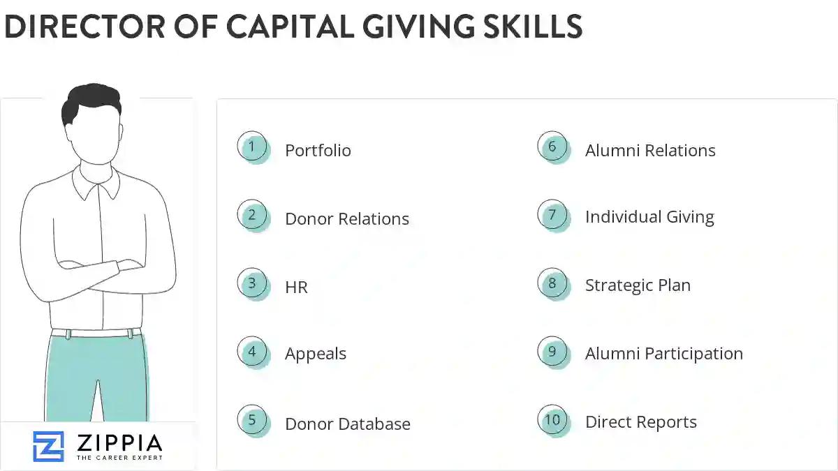 Director of capital giving skills