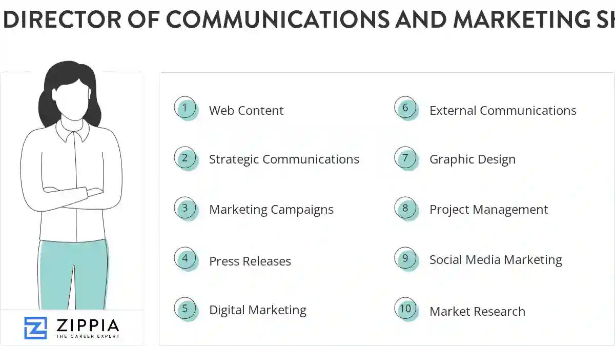 Director of communications and marketing skills