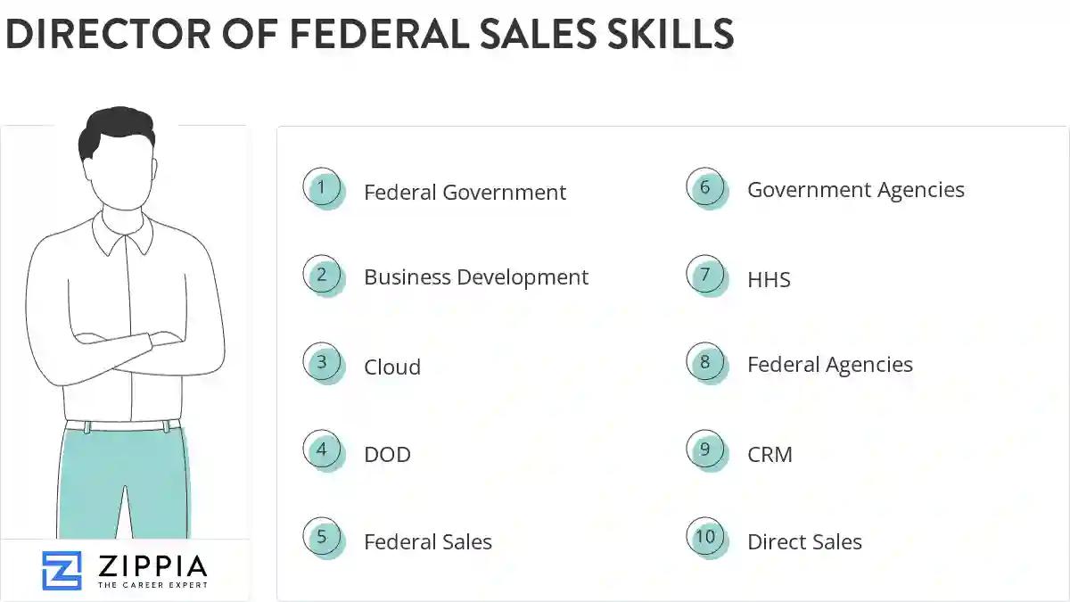 Director of federal sales skills