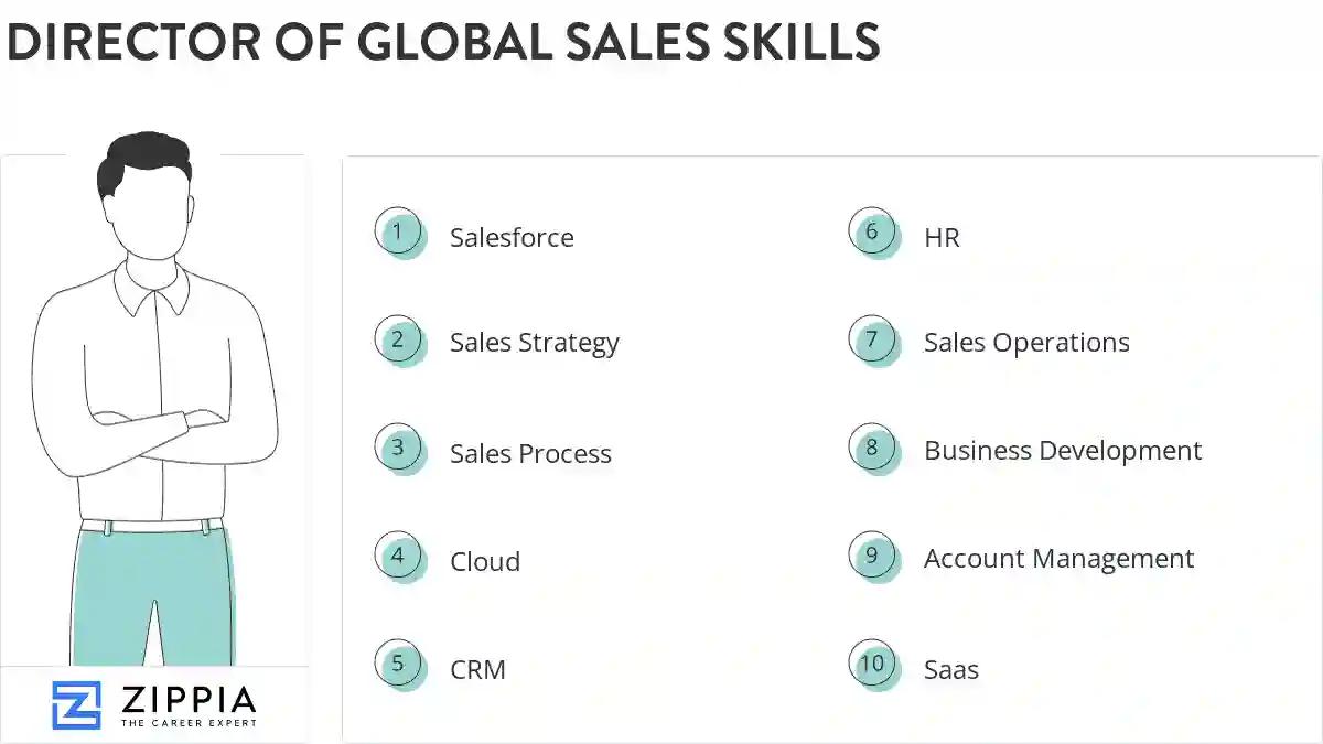 Director of global sales skills