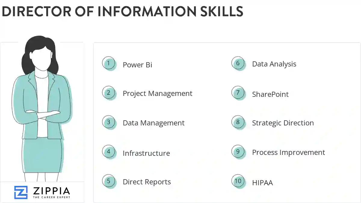 Director of information skills