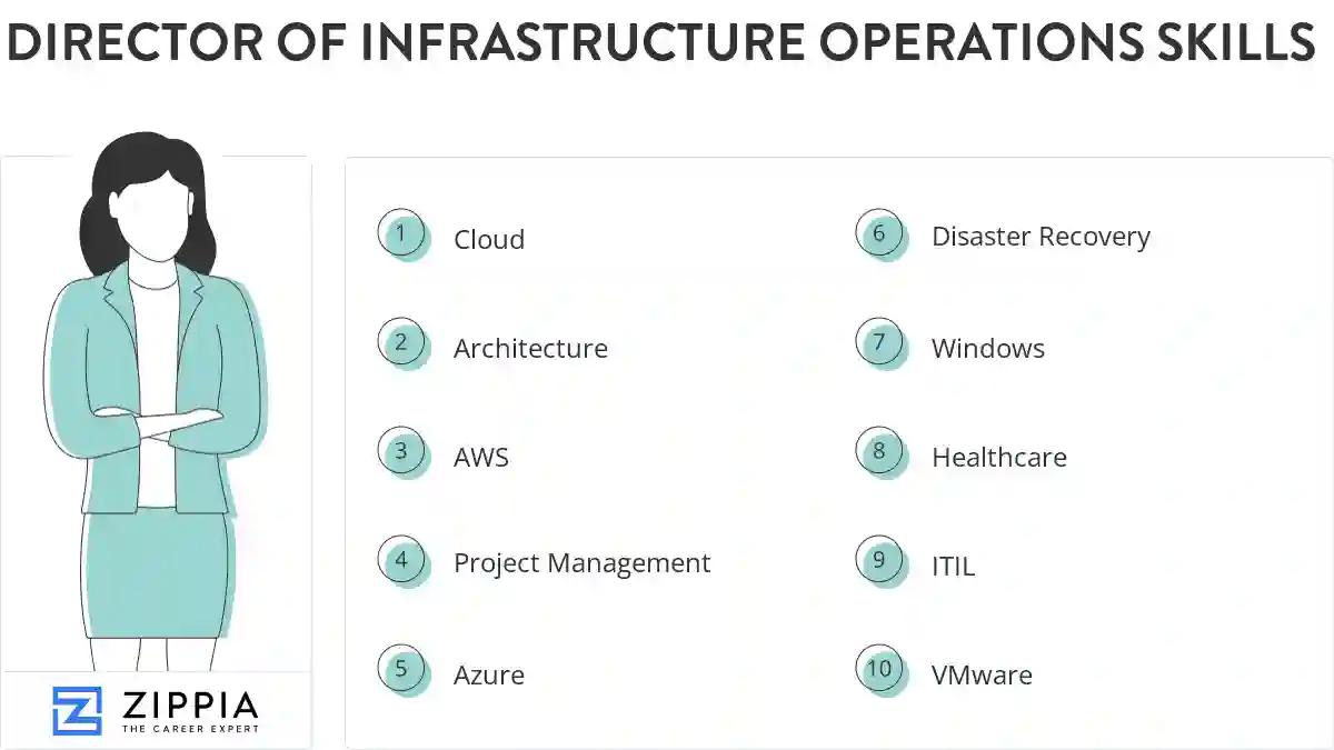 Director of infrastructure operations skills