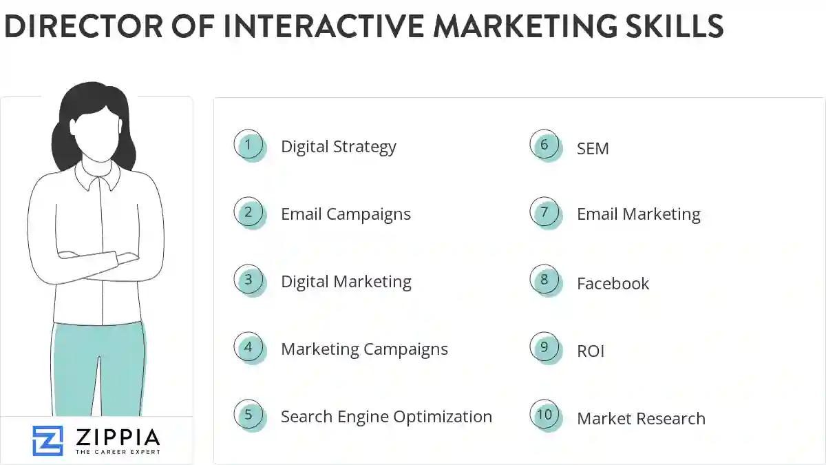 Director of interactive marketing skills