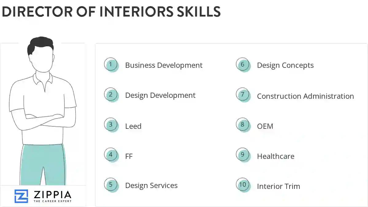Director of interiors skills