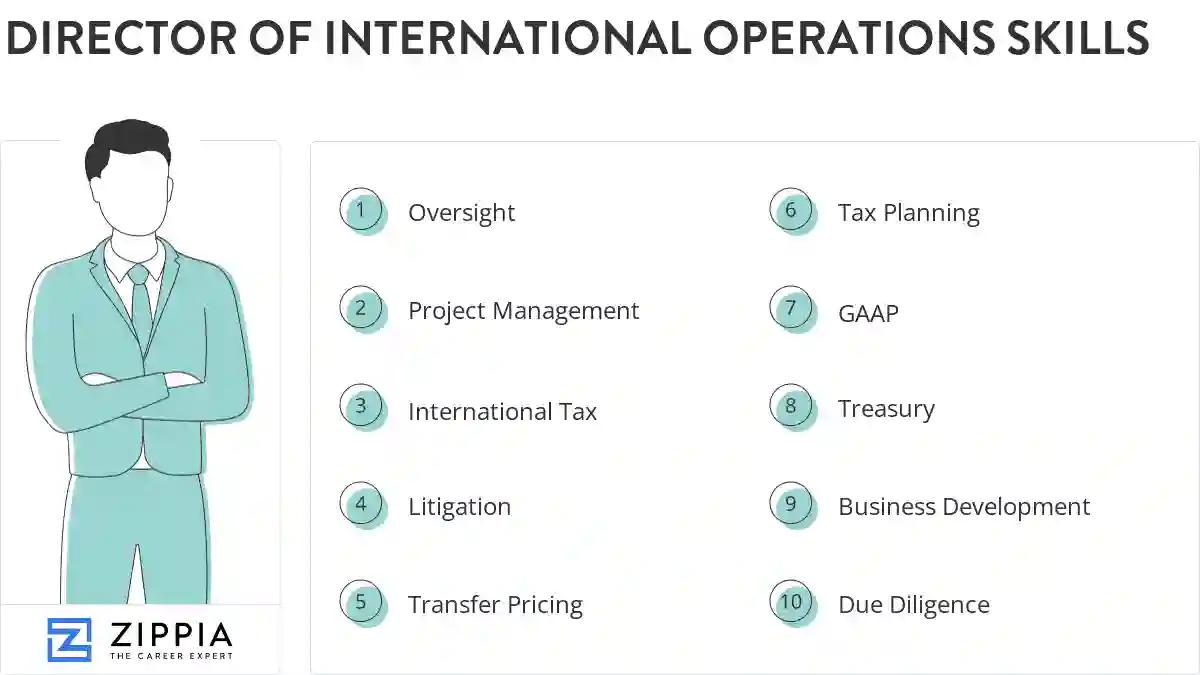 Director of international operations skills
