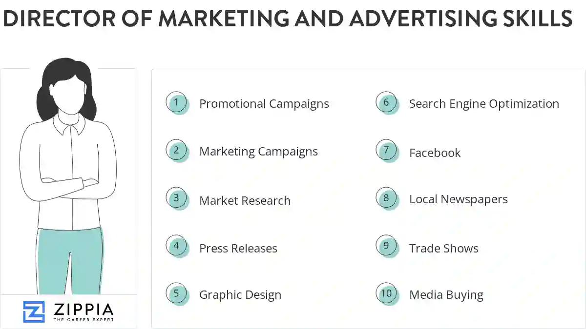 Director of marketing and advertising skills
