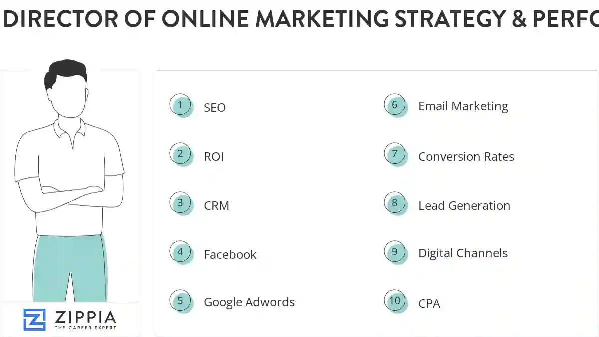 Director of online marketing strategy & performance skills