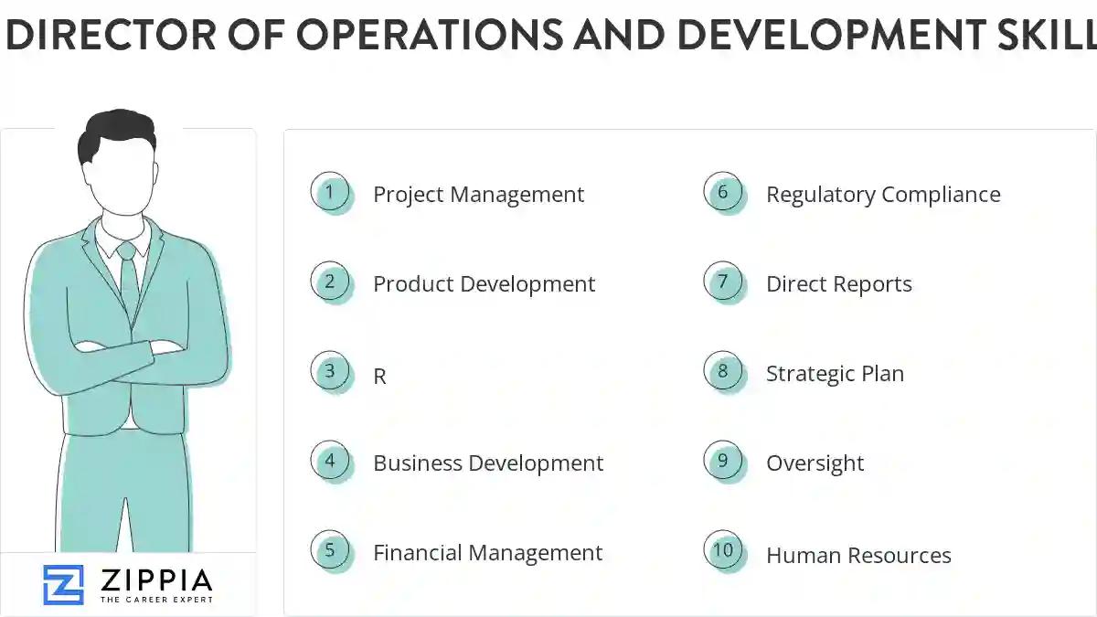 Director of operations and development skills