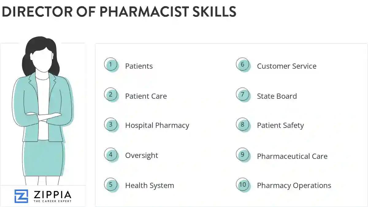 Director of pharmacist skills