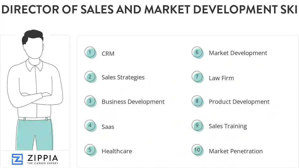 Director of sales and market development skills