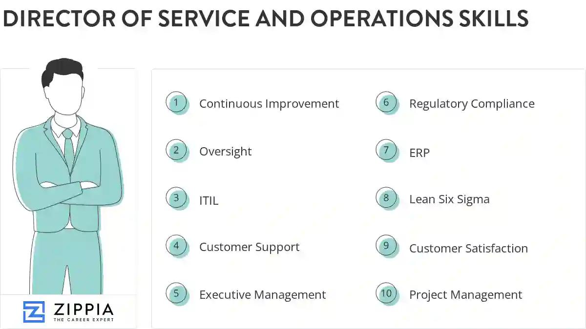 Director of service and operations skills