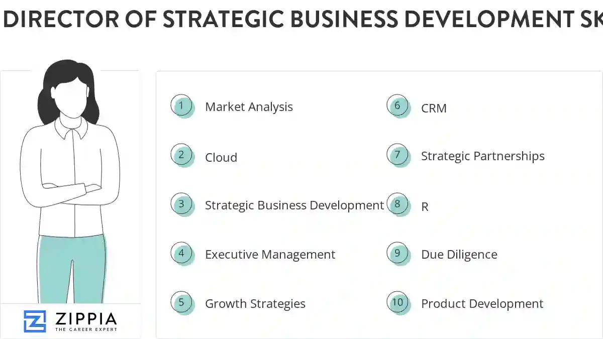Director of strategic business development skills