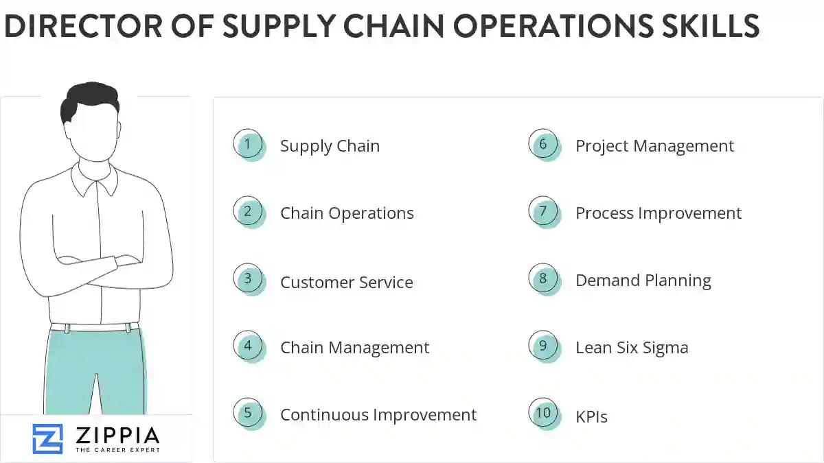 Director of supply chain operations skills