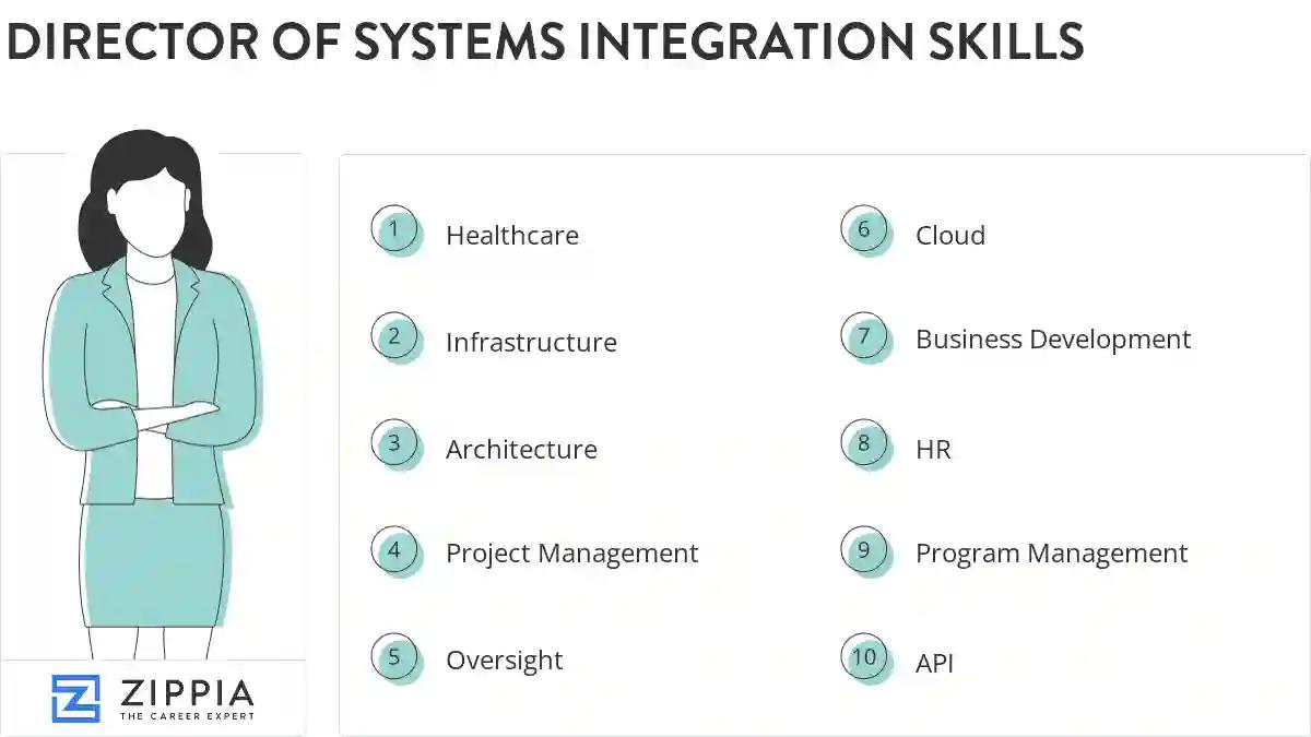 Director of systems integration skills