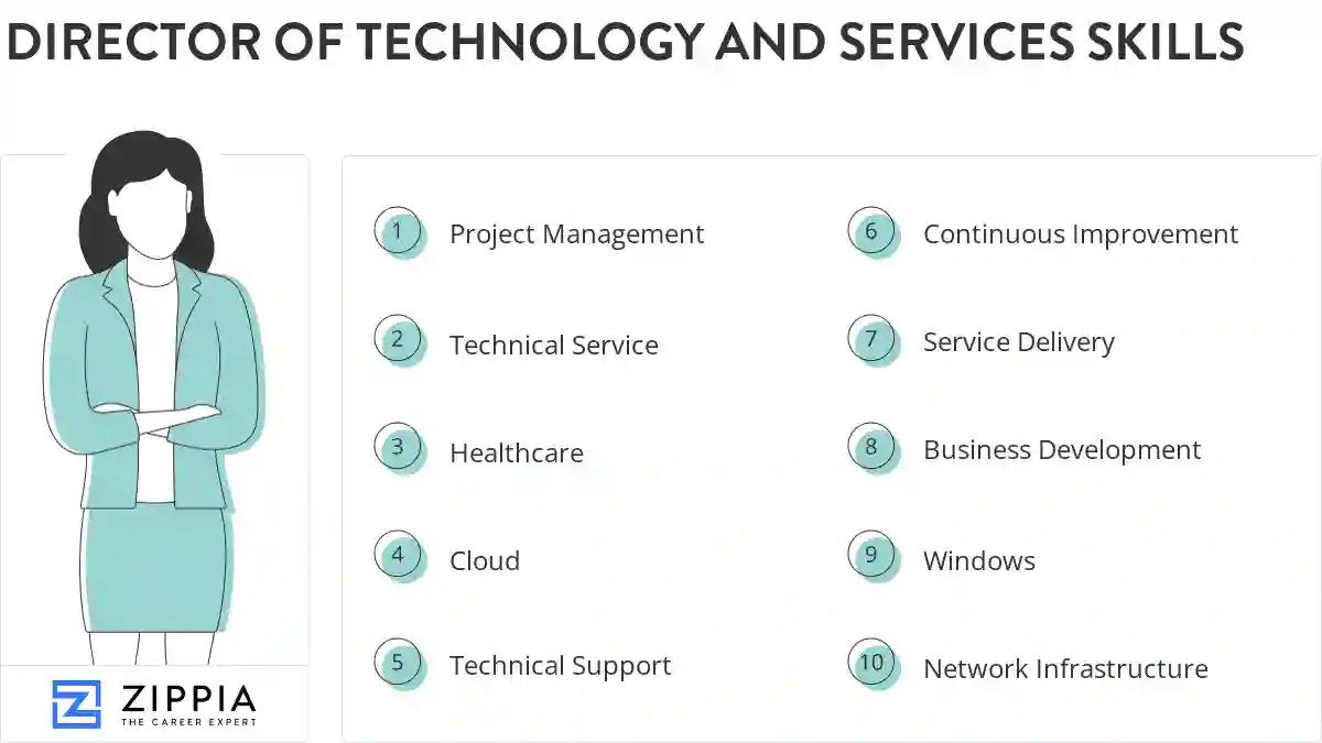 Director of technology and services skills