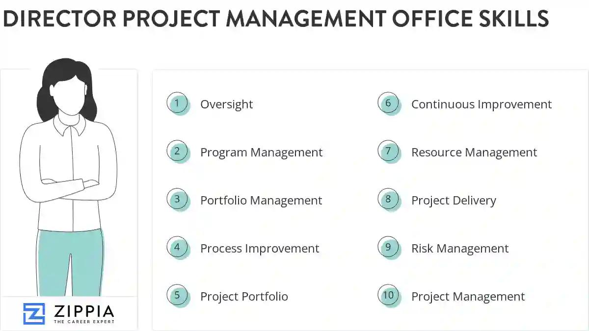 Director project management office skills