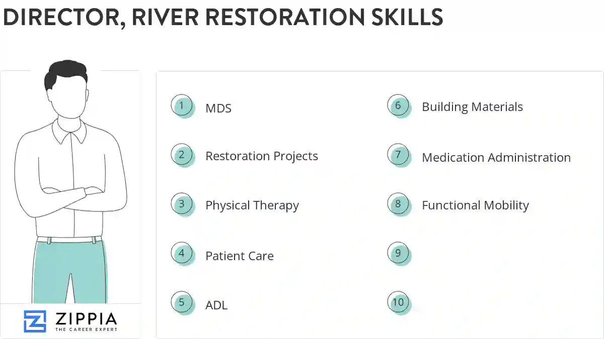Director, river restoration skills