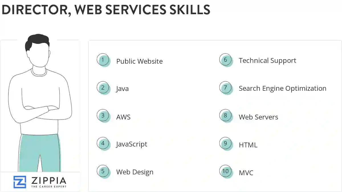 Director, web services skills