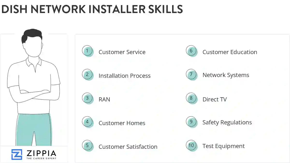 Dish network installer skills