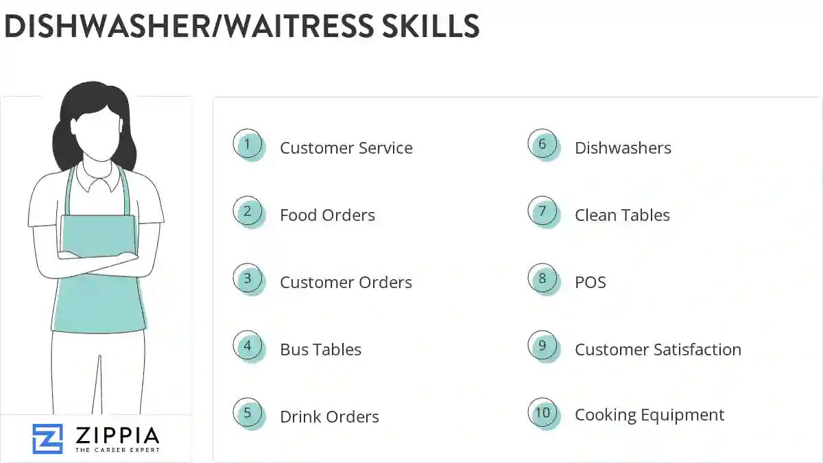 Dishwasher/waitress skills