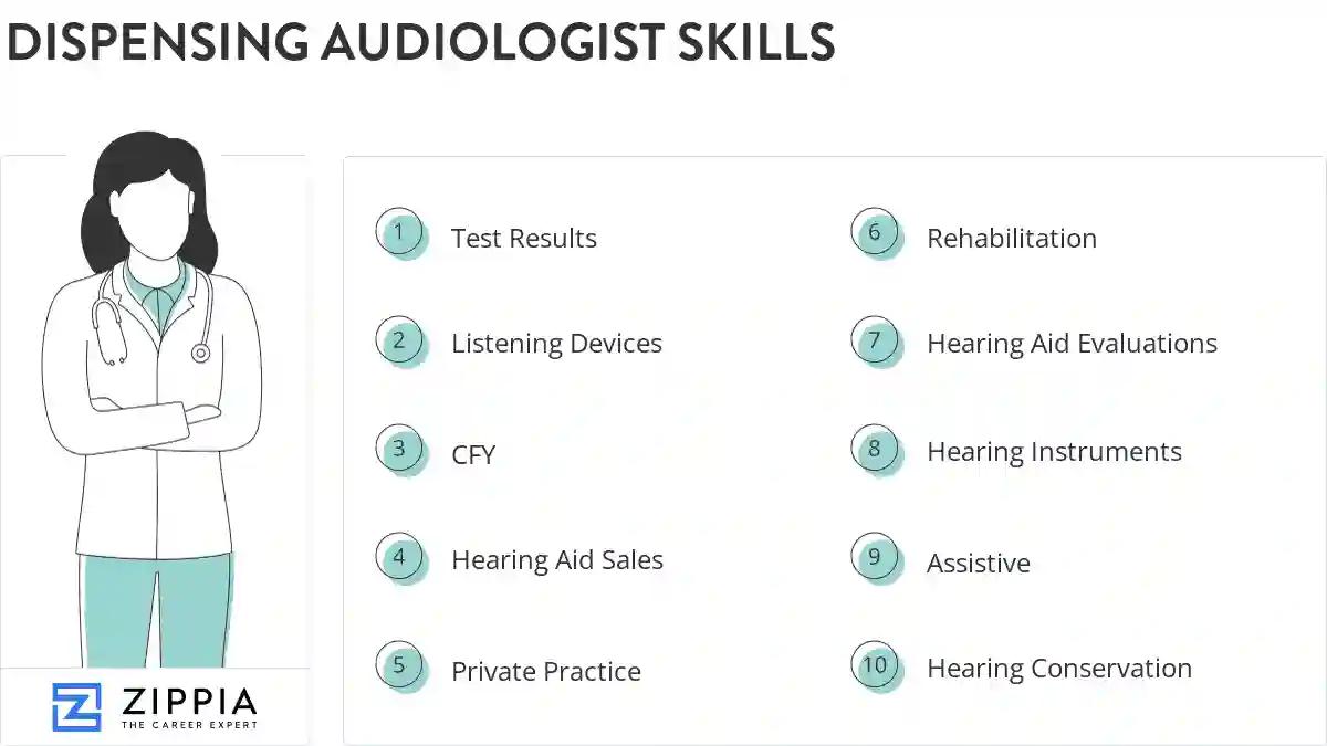 Dispensing audiologist skills