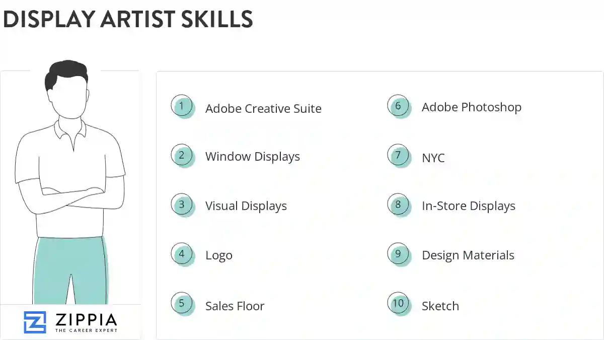 Display artist skills